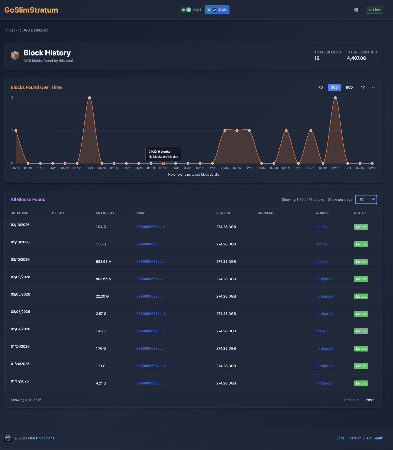 Blocks Dashboard