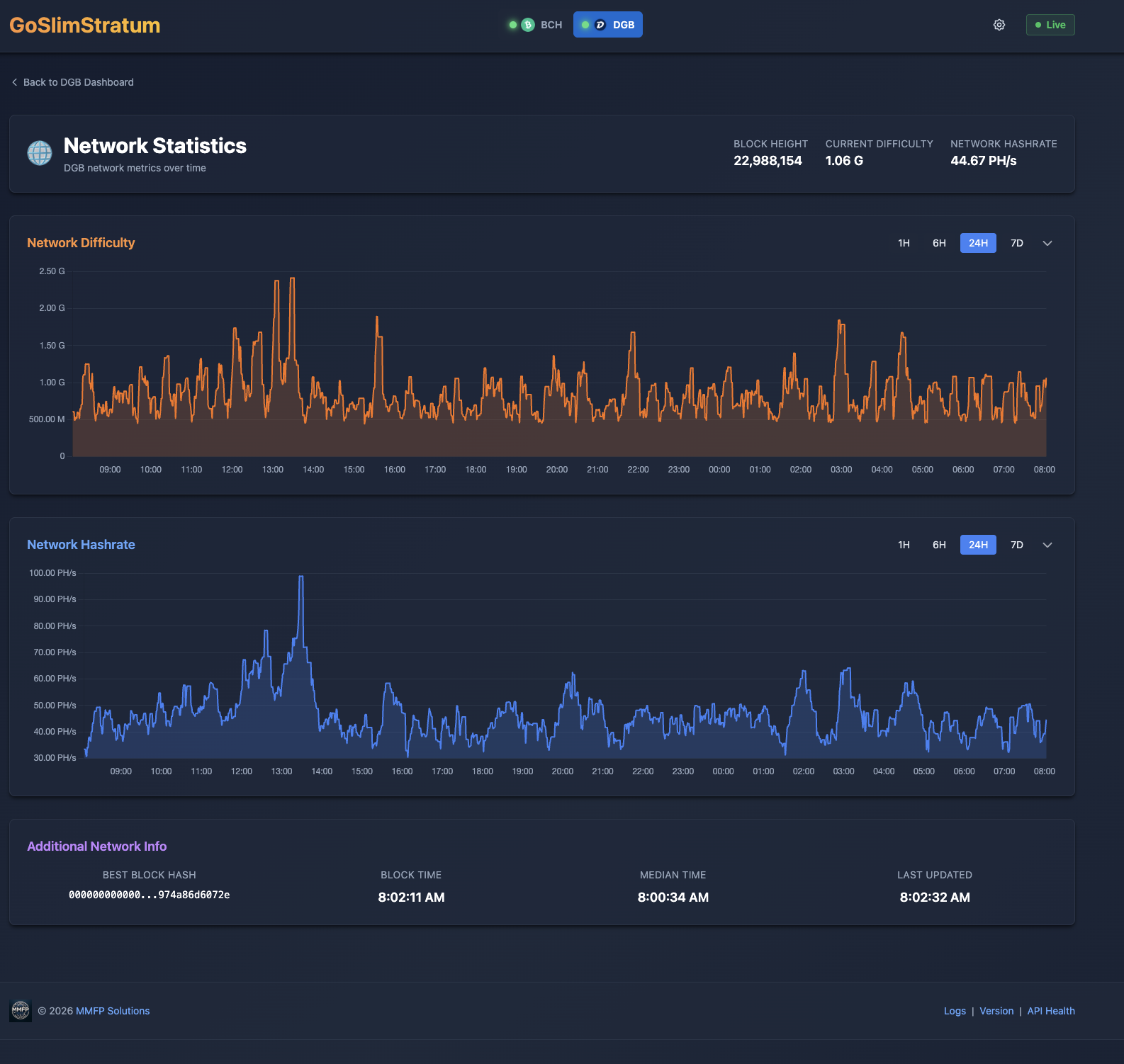 Network Statistics