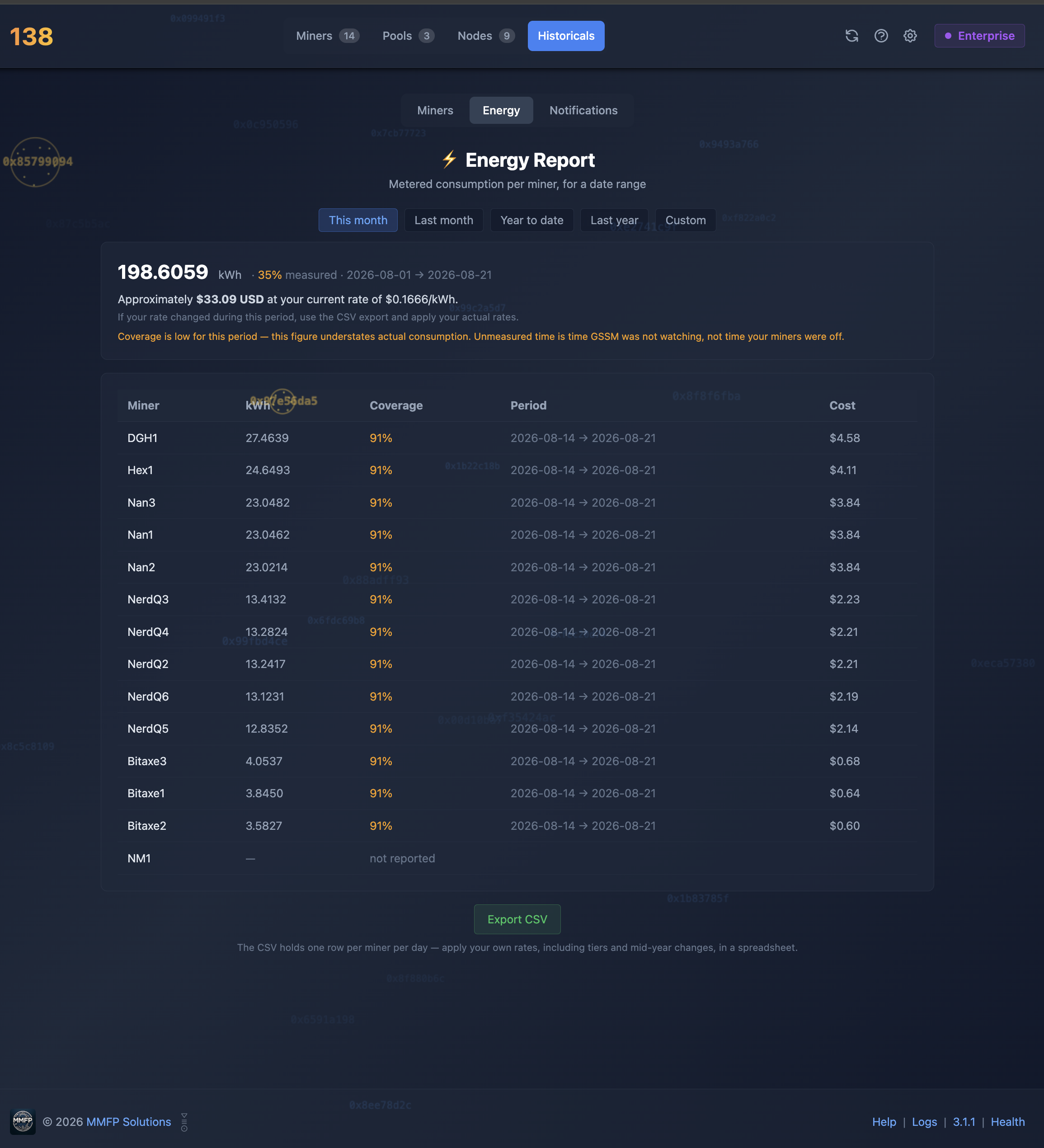Energy Report - Metered kWh and cost per miner over a date range