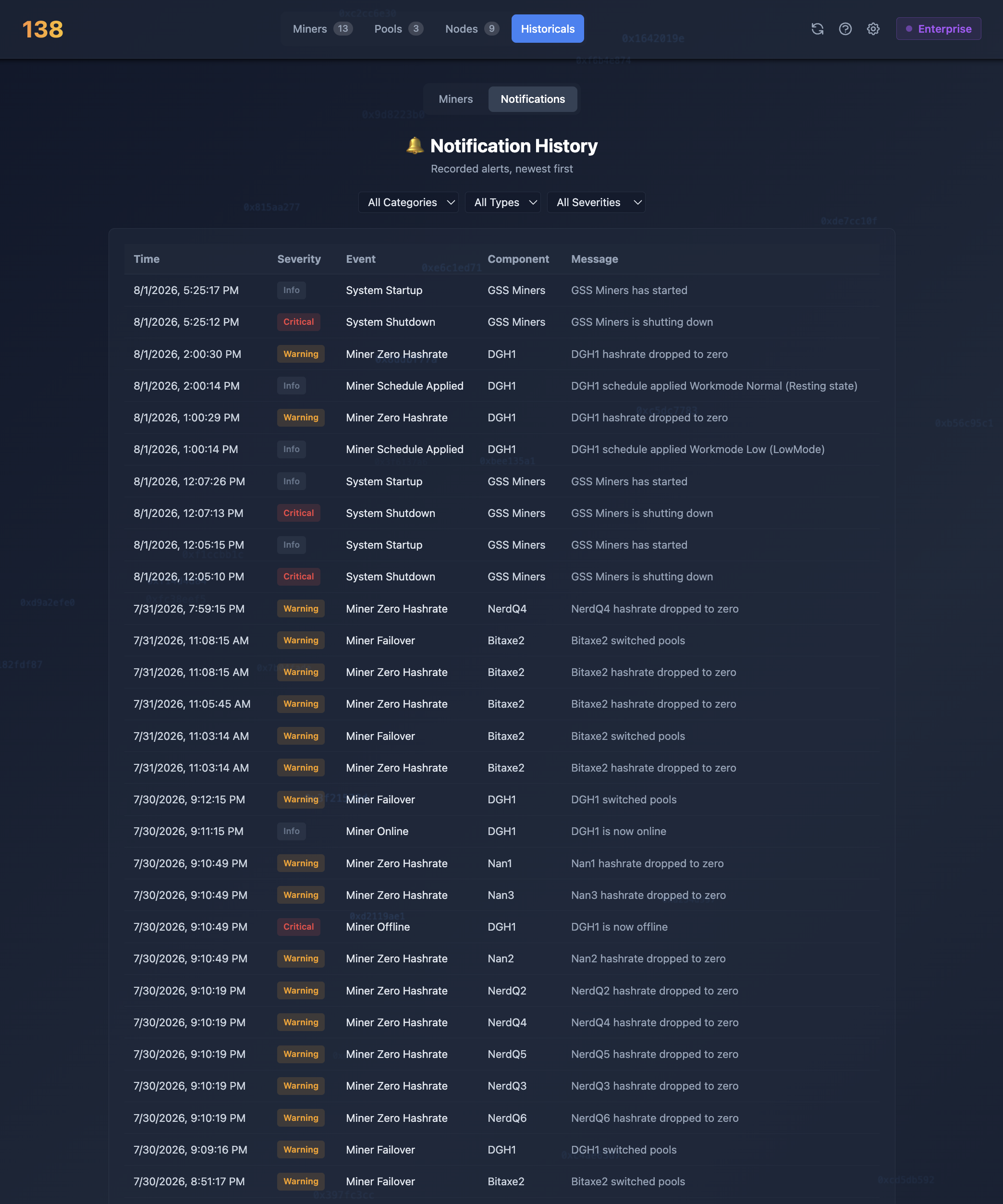 Notification History - Every recorded alert, newest first