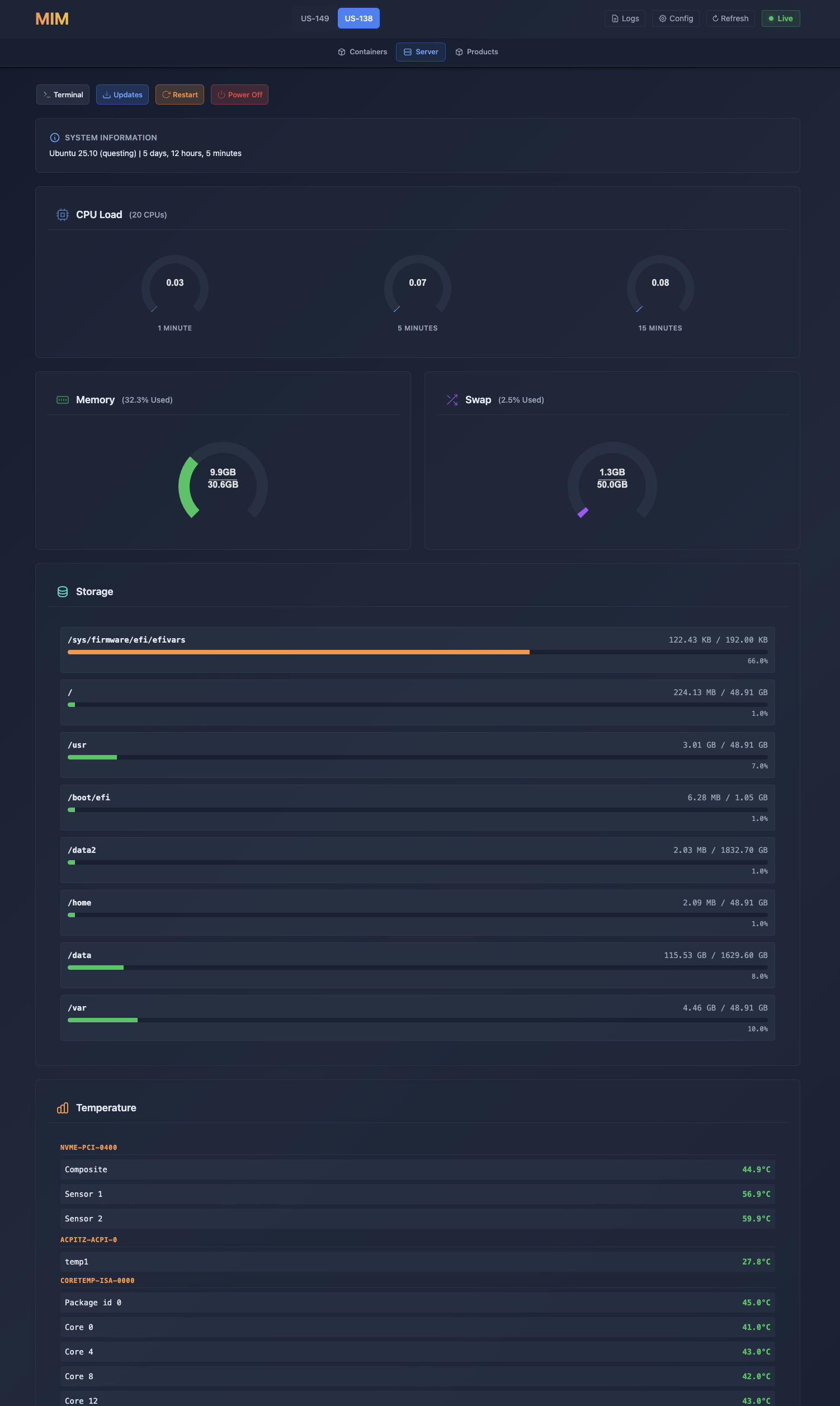 Server Status - System resource monitoring